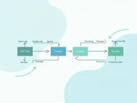 Bank of Baroda Kenya Updates SWIFT Code for International Transfers