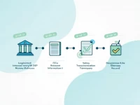 确保资金安全无忧马拉维储备银行SWIFTBIC码指南