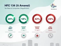 HS Code 2903450000 Tax Rates Analyzed