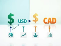 USD to CAD Exchange Rate Trends Analyzed in Real Time