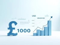 USD to SGD Exchange Rates Key Trends Explained