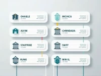 如何查找芬兰Nordea Bank Abp分行及其SWIFT代码