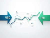USD to INR Exchange Rate Trends Analyzed