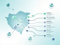 如何轻松获取波斯尼亚和黑塞哥维那的SWIFTBIC代码