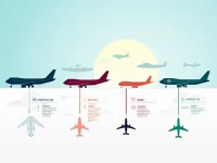 探索全货机市场波音与空客之外的选择