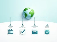 Guide to Secure Remittances for Marshall Islands Banking