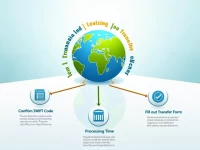 Colombias Banco Colombia Streamlines International Fund Transfers