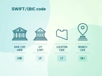 National Commercial Bank Explains SWIFTBIC Codes