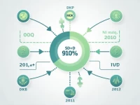 Best Methods to Convert DKK to USD Efficiently