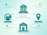 SWIFTBIC Codes Vital for Secure Global Transfers