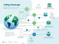 如何安全高效地向巴基斯坦汇款HABIB银行SWIFT码详解