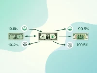 Guide Converting 5 to Indonesian Rupiah