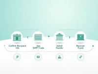 Palestinian Monetary Authority SWIFT Code Gains Financial Importance