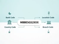 SWIFT Codes Vital for Crossborder Payments