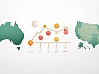 Australian Dollar Slips Against US Dollar Amid Economic Shifts