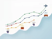 五一航空货运需求逆势上扬 显示行业韧性