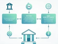 Botswana Banks See Rise in Secure International Transfers