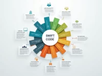 SWIFTBIC Codes Key for International Transfers in Turks and Caicos