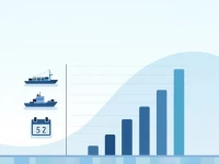 Transpacific Shipping Rates Drop but Stay Above 2022 Levels