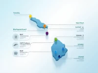 Guide to SWIFT Codes for National Bank of Vanuatu