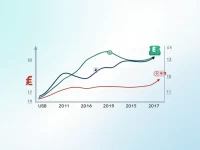 Euro to Pound Exchange Rate Hits 50 Amid Market Shifts