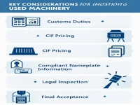 旧设备进口的关键注意事项