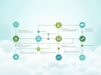 SWIFT Code LNCBLYLT105 Enhances Secure Crossborder Payments