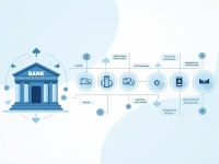 Guide to Finding SWIFTBIC Codes for Turkmenistan Banks