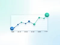 NZ Dollar Fluctuates Against US Dollar in Realtime Trading