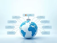 UENO Banks SWIFTBIC Code Ensures Secure Global Transfers