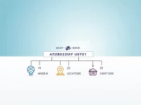 跨境汇款必备ANZ银行SWIFTBIC代码详解