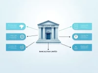 Understanding SWIFTBIC Codes for Global Bank Transfers