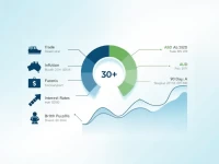 10 AUD to GBP Exchange Rate Trends Amid Market Shifts