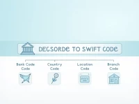 Palestine Monetary Authority Adopts SWIFT Code PMAPPS22 for ACH