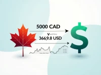 CAD to USD Exchange Rates and Conversion Tools Explained