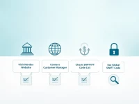 如何迅速找到Nordea Danmark的SWIFT码