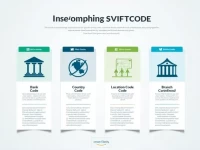 确保国际汇款顺利进行了解NATIONAL COMMERCIAL BANK的SWIFTBIC代码