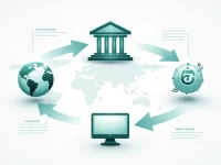 高效跨境汇款选择中国招商银行的SWIFTBIC代码指南