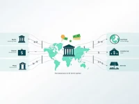 如何安全使用SWIFT代码进行国际汇款