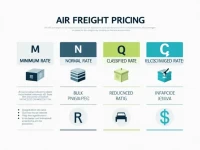 空运报价表解析M与N的含义及其运价分类