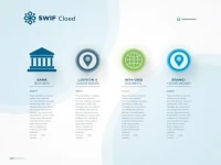 NORDEA BANK Abps SWIFT Code Vital for Secure Transfers