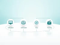 PNC Bank SWIFT Code Simplifies International Transfers