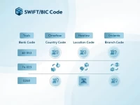 Norways Nordea Bank Clarifies SWIFTBIC Code Use for Global Transfers