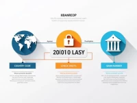 Germany Adopts IBAN Standard for Global Transfers