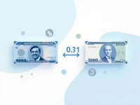 Guide Converting 5000 IDR to USD Efficiently