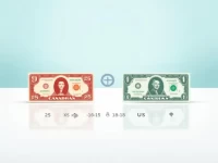 Guide to Converting Canadian Dollars to US Dollars