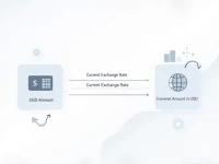 Singapore Dollar Weakens Against US Dollar Amid Global Trends