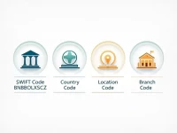 BNBOBOLXSCZ SWIFT Code Enhances International Remittance Efficiency