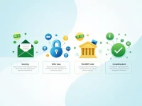 如何确保您的跨境汇款顺利到达MEGA国际商业银行的SWIFT代码指南