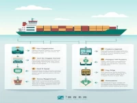 深入解析：分票报关的含义与处理流程
